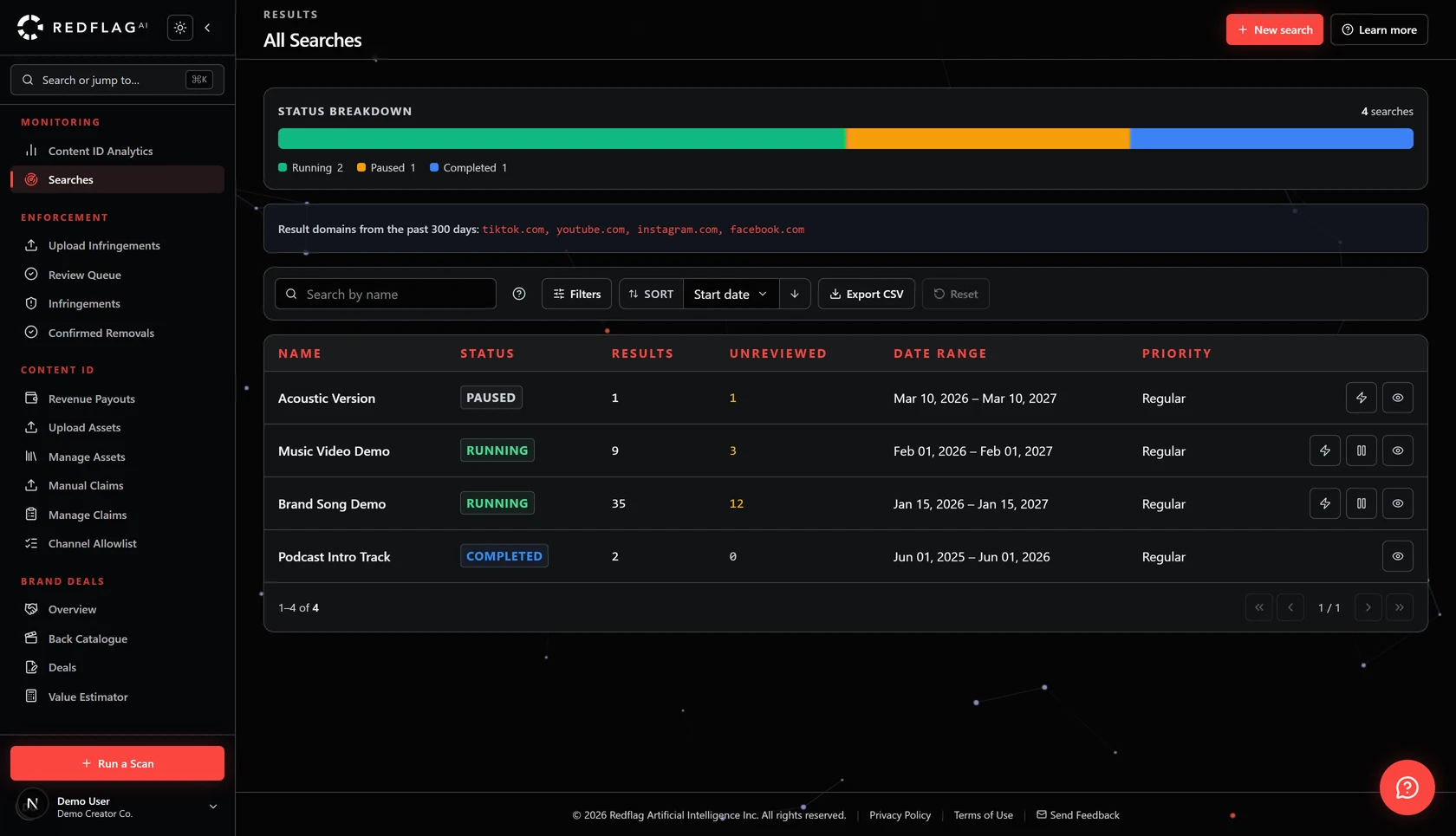 All Searches dashboard listing monitored search campaigns with status, result and unreviewed counts per search.