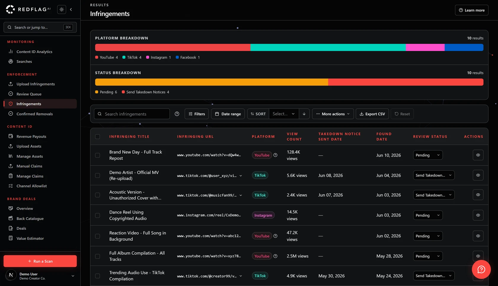 Infringements dashboard listing detected piracy across YouTube, TikTok, Instagram and Facebook with platform and takedown-status breakdowns.